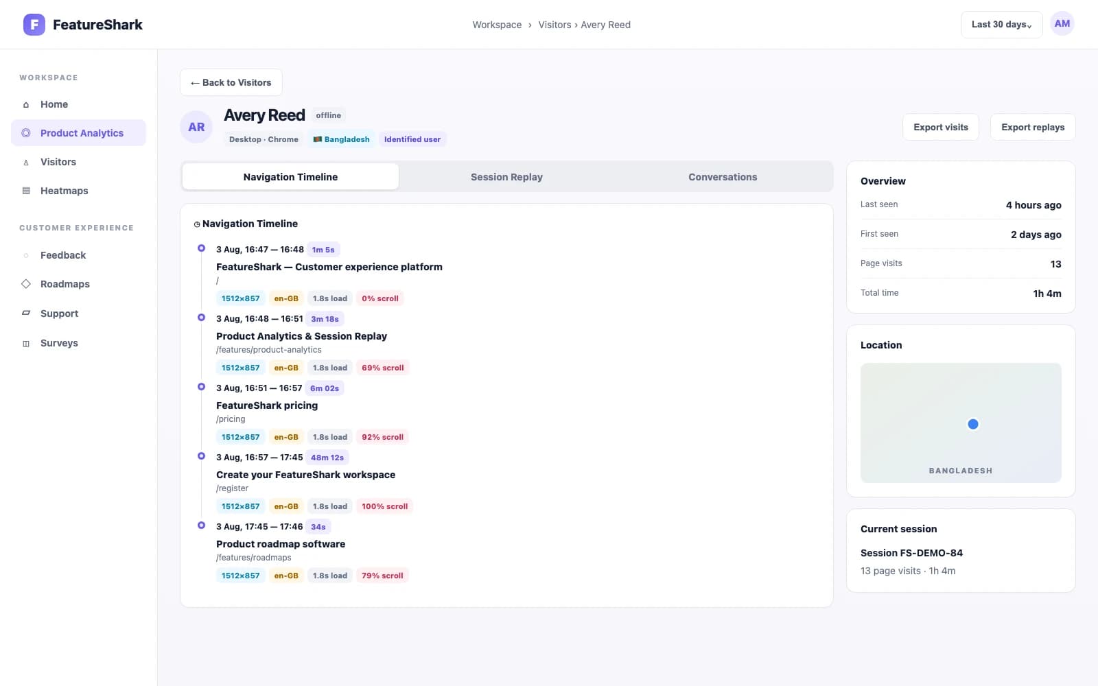 FeatureShark visitor Navigation Timeline