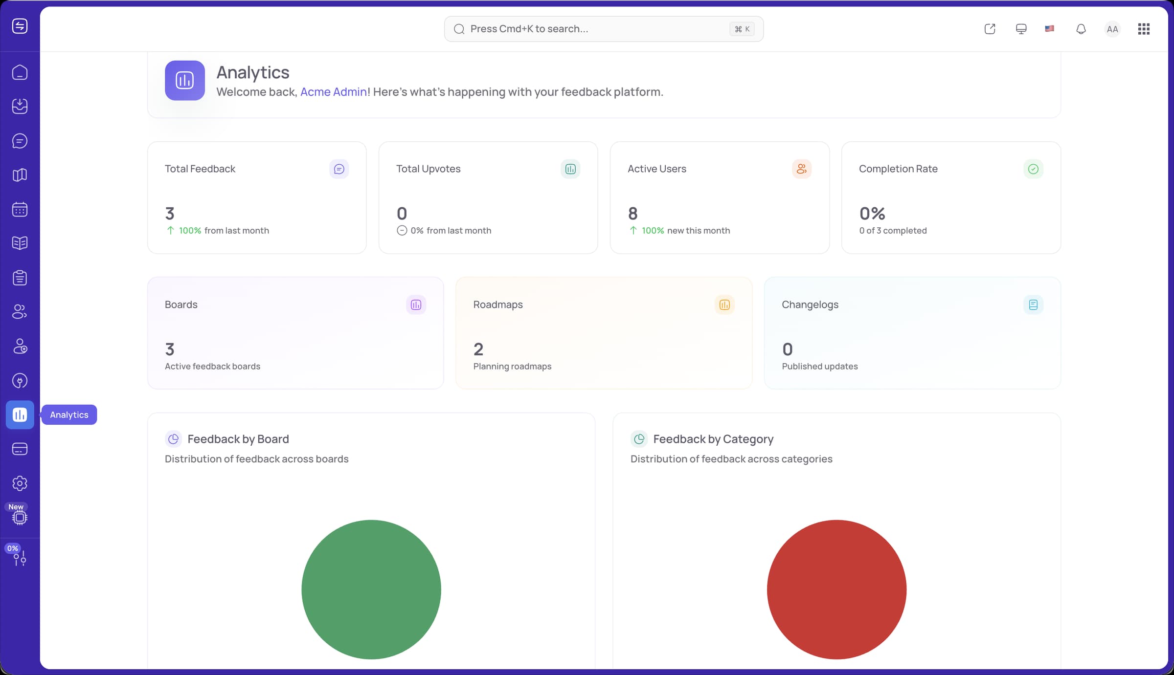 FeatureShark product analytics dashboard