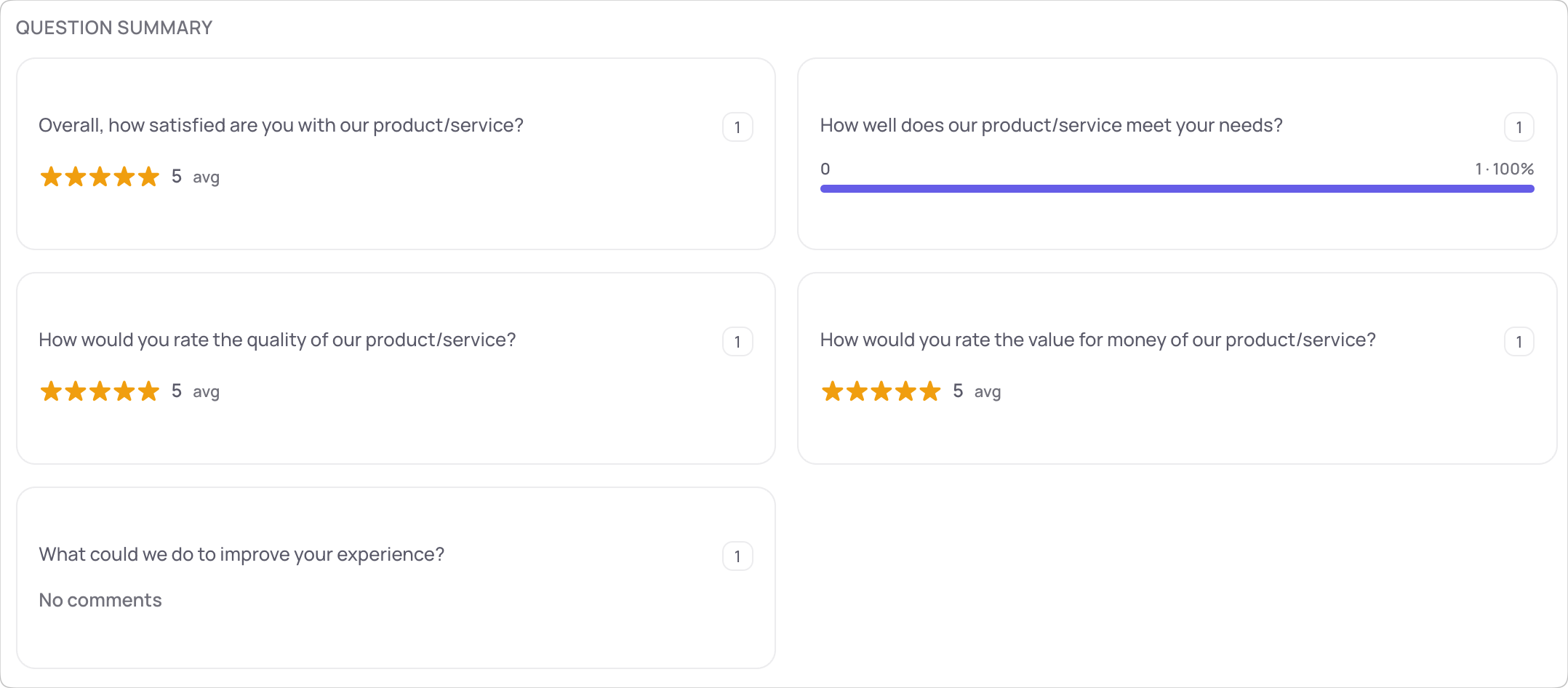 FeatureShark survey response breakdown charts