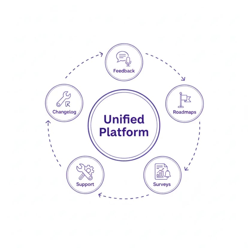 Step 1: FeatureShark setup screen showing workspace and onboarding