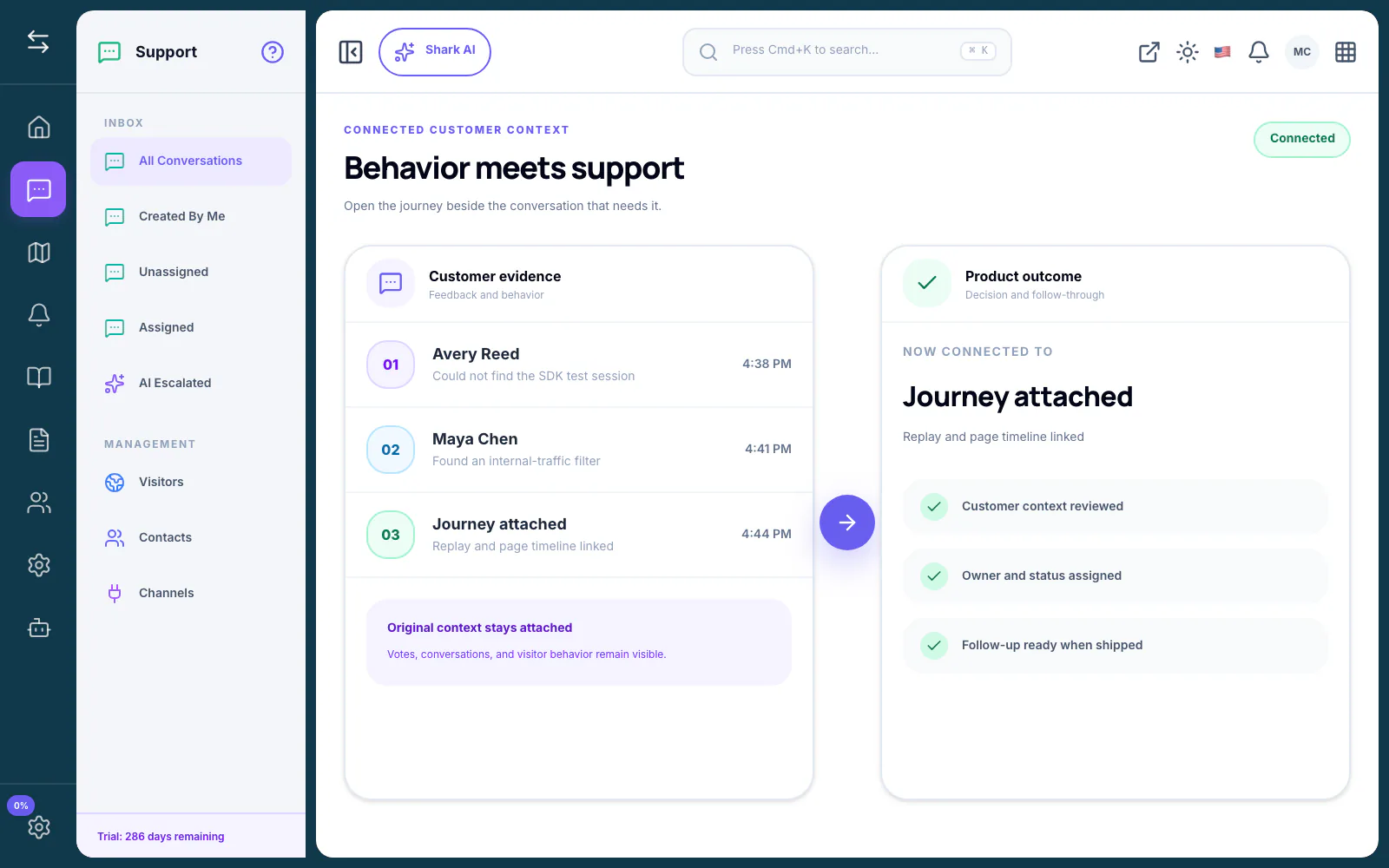 FeatureShark split workflow connecting a visitor journey to a support conversation, shown in the context of User Feedback Software vs Support Tickets: What's the Difference?