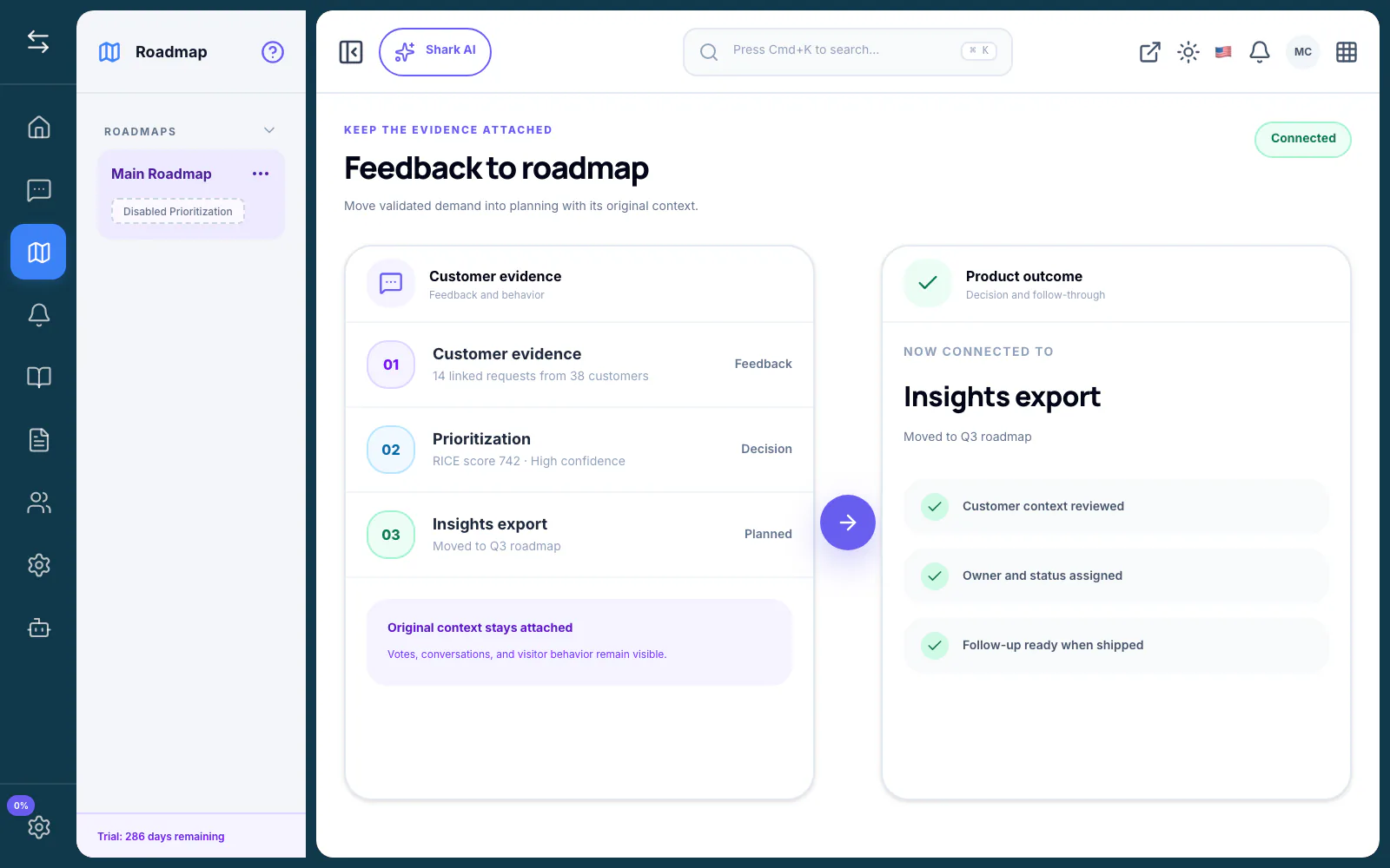 FeatureShark split workflow moving a customer request with votes and context into the product roadmap, shown in the context of How to Reduce Churn Using Customer Feedback