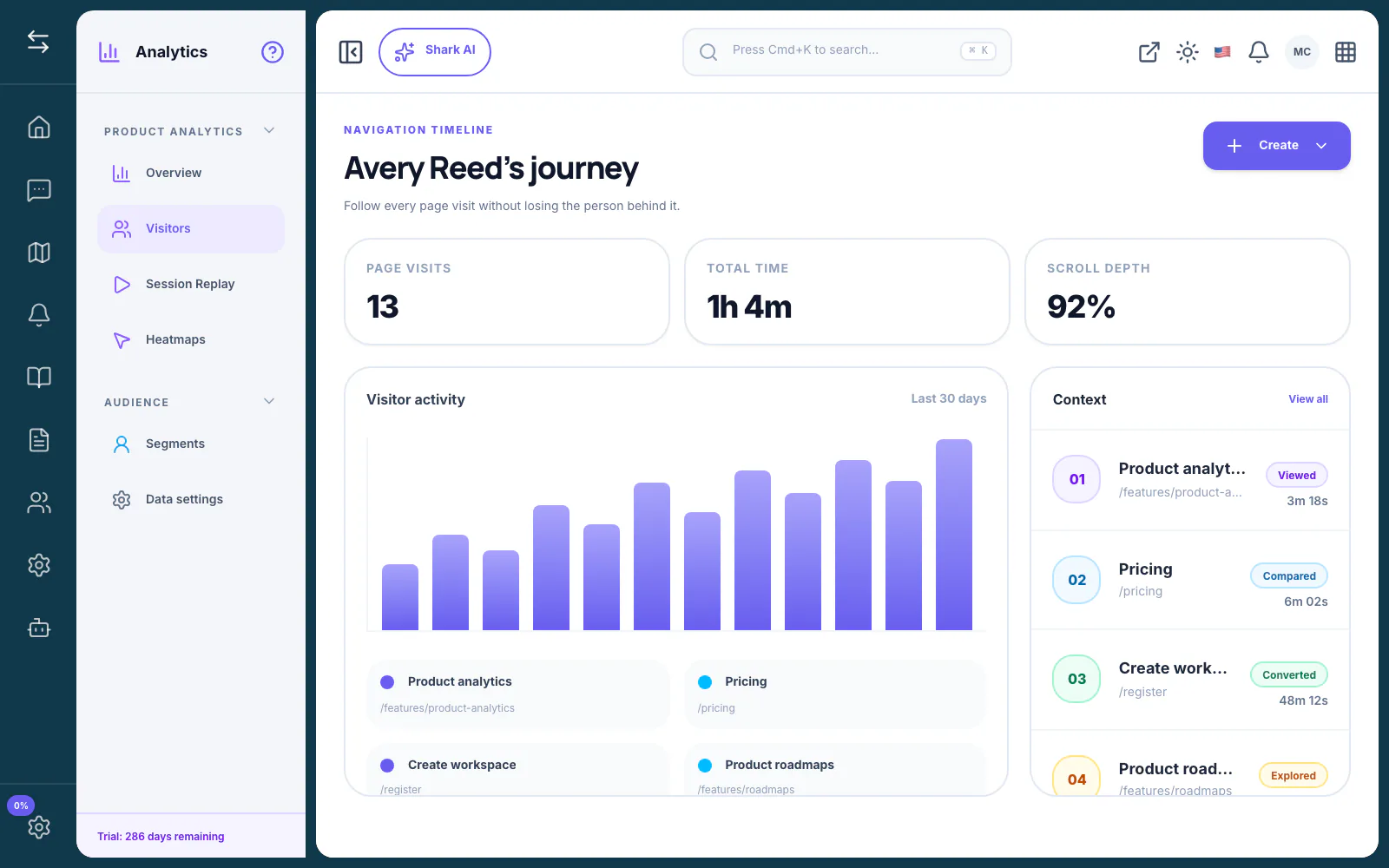 FeatureShark visitor timeline showing Avery Reed moving from product analytics to pricing and registration, shown in the context of Customer Feedback Analysis: Turn Data Into Actionable Insights